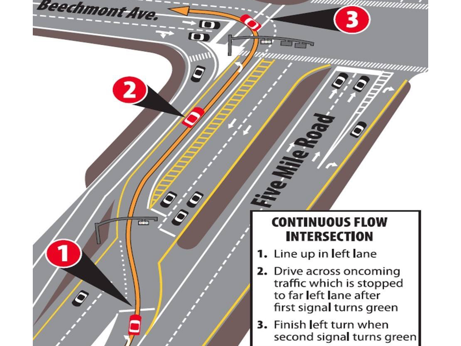 쓰다가 찍싼글(복선 교차로와 기차 통행량) - 팩토리오 마이너 갤러리